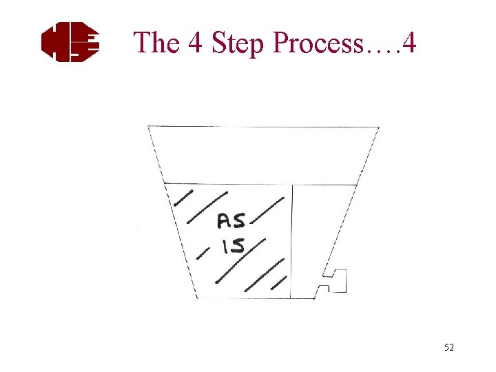 The 4 Step Process…. 4 52 