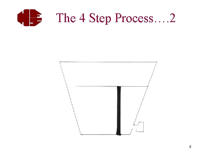 The 4 Step Process…. 2 6 
