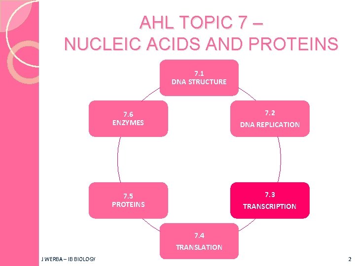 AHL TOPIC 7 – NUCLEIC ACIDS AND PROTEINS 7. 1 DNA STRUCTURE 7. 6