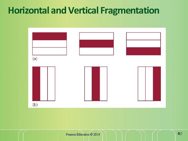 Horizontal and Vertical Fragmentation Pearson Education © 2014 40 