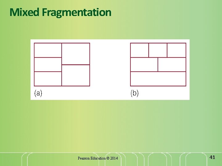 Mixed Fragmentation Pearson Education © 2014 41 