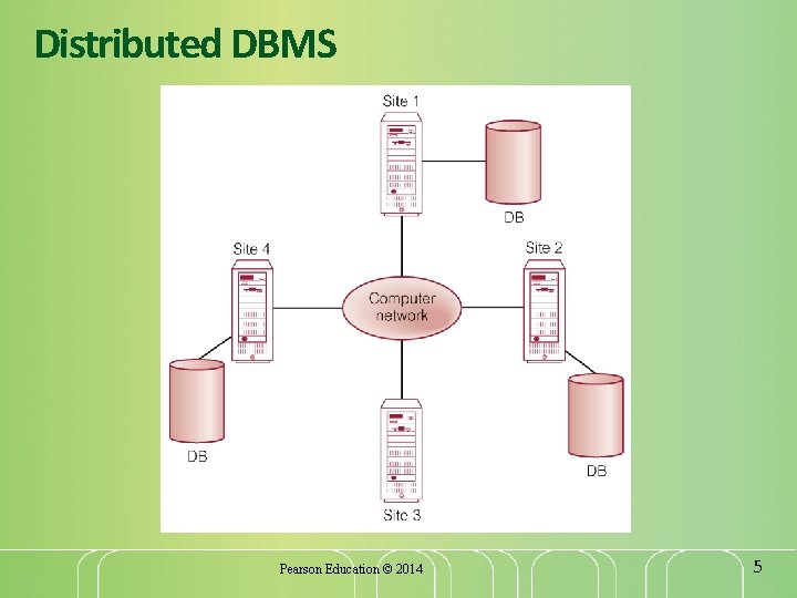 Distributed DBMS Pearson Education © 2014 5 