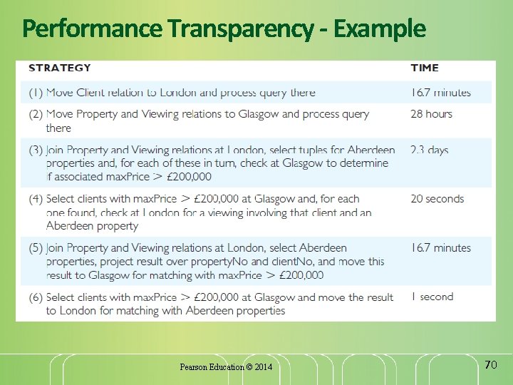 Performance Transparency - Example Pearson Education © 2014 70 