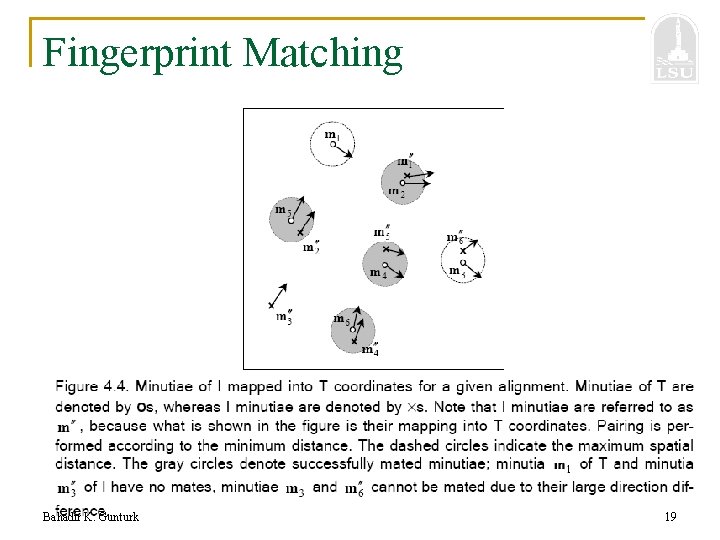 Fingerprint Matching Bahadir K. Gunturk 19 