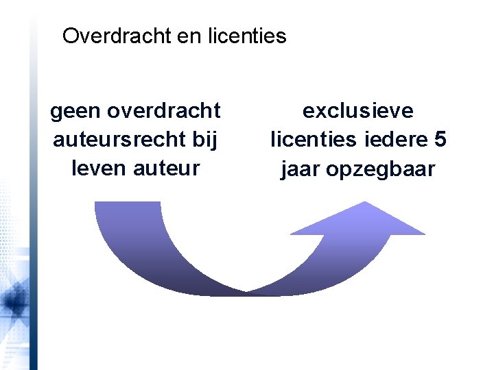 Overdracht en licenties geen overdracht auteursrecht bij leven auteur exclusieve licenties iedere 5 jaar