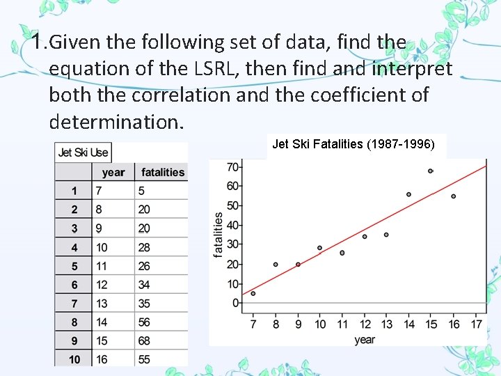 1. Given the following set of data, find the equation of the LSRL, then