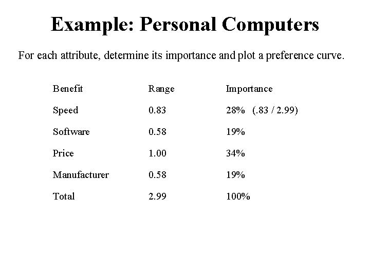 Example: Personal Computers For each attribute, determine its importance and plot a preference curve.