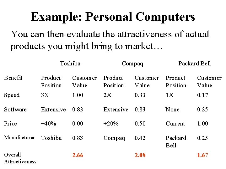 Example: Personal Computers You can then evaluate the attractiveness of actual products you might