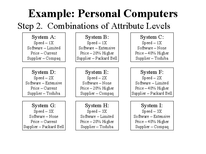 University of Washington EMBA Program Regional 20 Conjoint