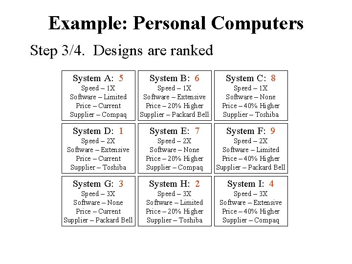 Example: Personal Computers Step 3/4. Designs are ranked System A: 5 System B: 6