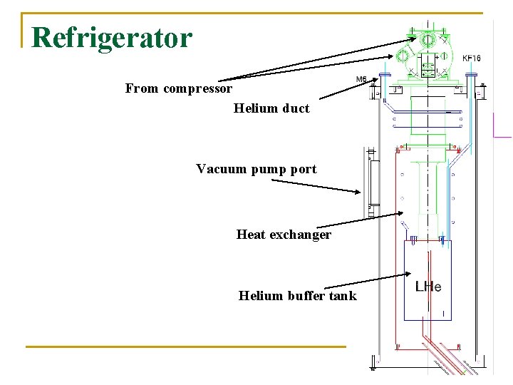 Refrigerator From compressor Helium duct Vacuum pump port Heat exchanger Helium buffer tank 