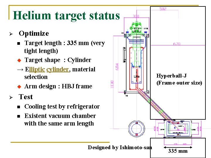 Helium target status Ø Optimize Target length : 335 mm (very tight length) u