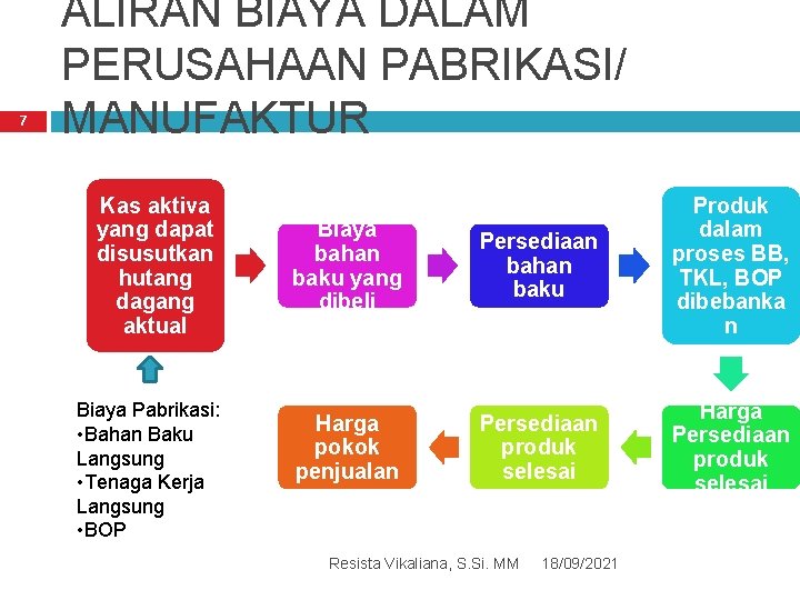 7 ALIRAN BIAYA DALAM PERUSAHAAN PABRIKASI/ MANUFAKTUR Kas aktiva yang dapat disusutkan hutang dagang