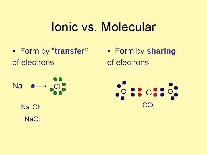 Ionic vs. Molecular • Form by “transfer” of electrons Na Cl Na+Cl. Na. Cl
