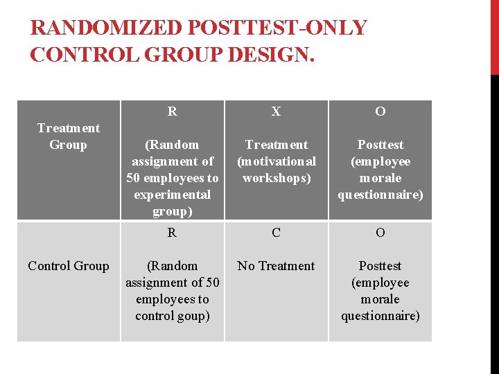RANDOMIZED POSTTEST-ONLY CONTROL GROUP DESIGN. Treatment Group Control Group R X O (Random assignment