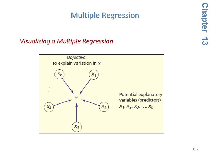 Chapter 13 Multiple Regression Visualizing a Multiple Regression 13 -4 
