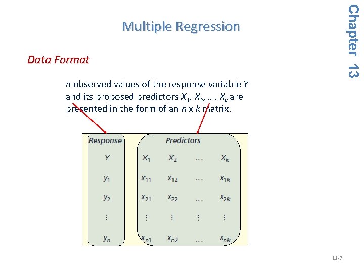 Chapter 13 Multiple Regression Data Format n observed values of the response variable Y