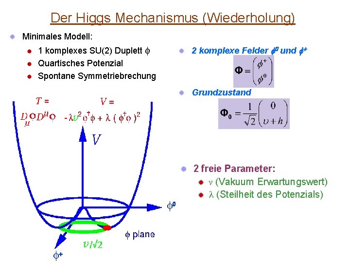 Der Higgs Mechanismus (Wiederholung) ® Minimales Modell: ® ® ® 1 komplexes SU(2) Duplett