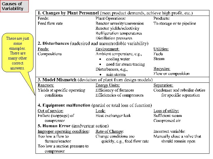 Causes of Variability These are just some examples. There are many other correct answers.