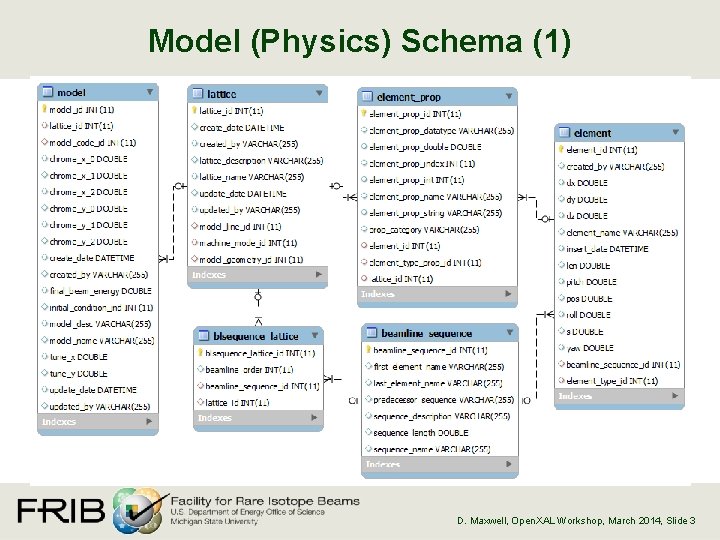 Model (Physics) Schema (1) D. Maxwell, Open. XAL Workshop, March 2014, Slide 3 