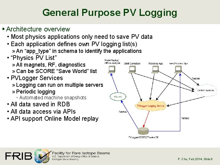 General Purpose PV Logging § Architecture overview • Most physics applications only need to