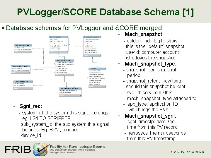 PVLogger/SCORE Database Schema [1] § Database schemas for PVLogger and SCORE merged • Mach_snapshot: