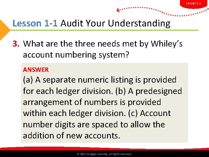 Lesson 1 -1 Audit Your Understanding 3. What are three needs met by Whiley’s