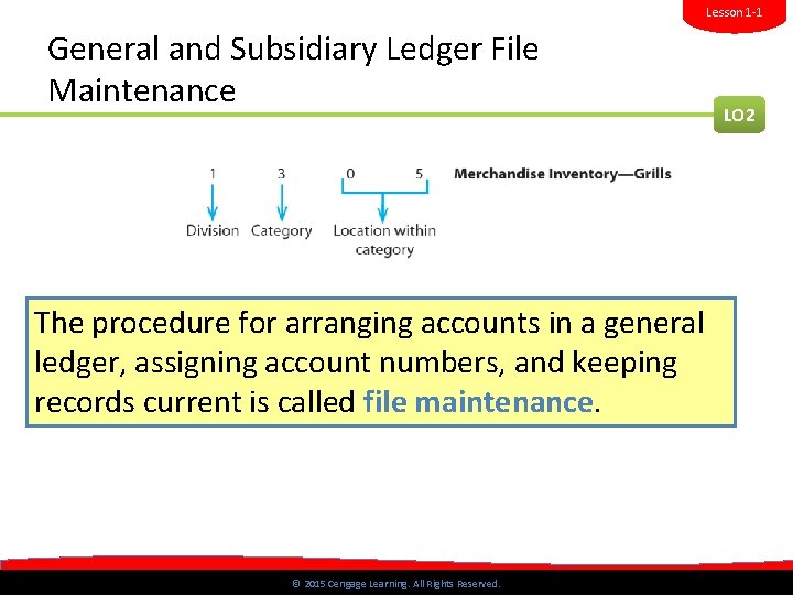 Lesson 1 -1 General and Subsidiary Ledger File Maintenance LO 2 1 The procedure