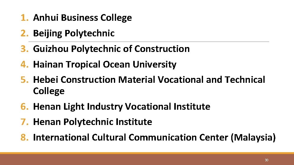 1. 2. 3. 4. 5. Anhui Business College Beijing Polytechnic Guizhou Polytechnic of Construction