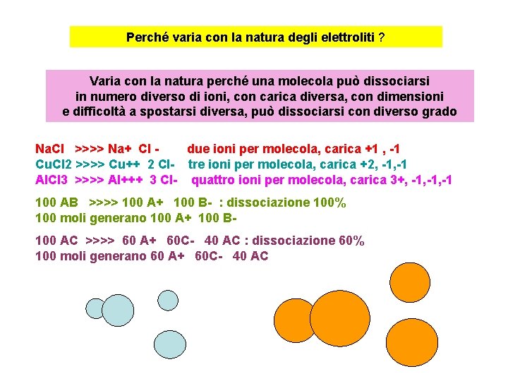 Perché varia con la natura degli elettroliti ? Varia con la natura perché una