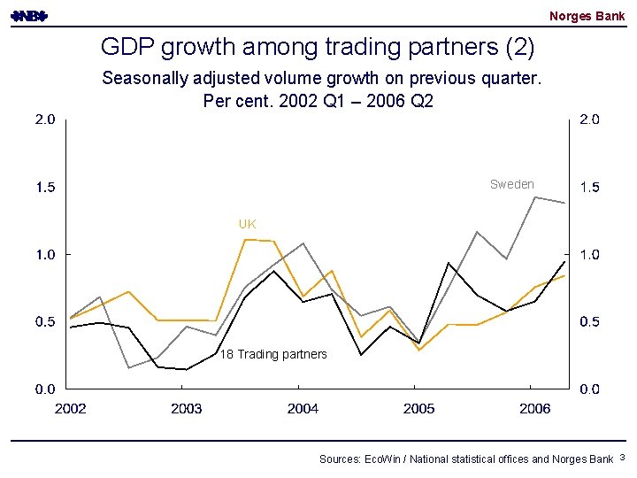 Norges Bank GDP growth among trading partners (2) Seasonally adjusted volume growth on previous Norges Bank GDP growth among trading partners (2) Seasonally adjusted volume growth on previous