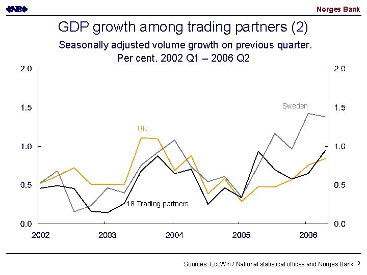 Norges Bank GDP growth among trading partners (2) Seasonally adjusted volume growth on previous