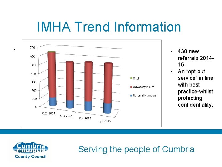 IMHA Trend Information. • 438 new referrals 201415. • An “opt out service” in