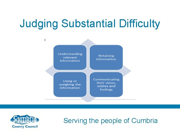 Judging Substantial Difficulty Serving the people of Cumbria 