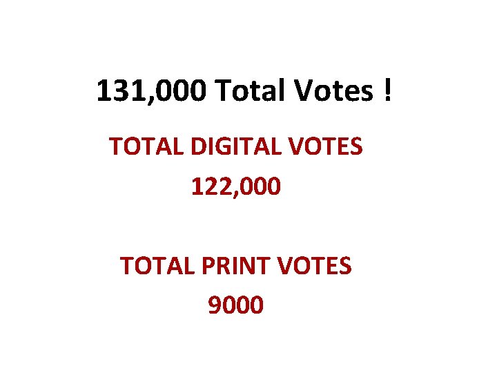 131, 000 Total Votes ! TOTAL DIGITAL VOTES 122, 000 TOTAL PRINT VOTES 9000