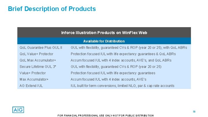 Brief Description of Products Inforce Illustration Products on Win. Flex Web Available for Distribution