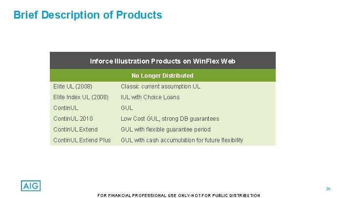 Brief Description of Products Inforce Illustration Products on Win. Flex Web No Longer Distributed