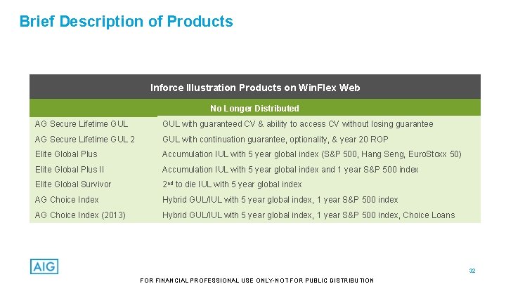 Brief Description of Products Inforce Illustration Products on Win. Flex Web No Longer Distributed
