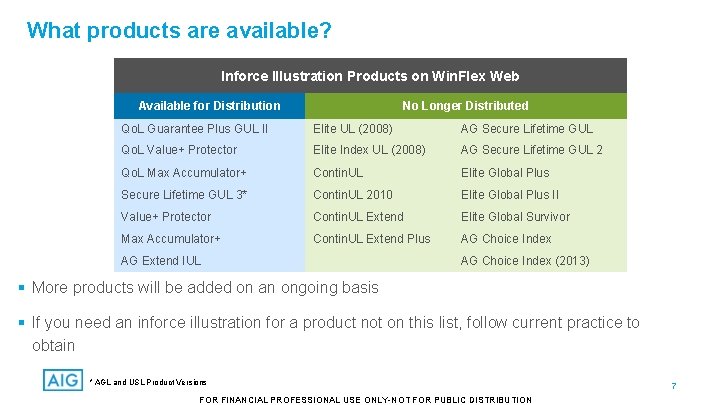 What products are available? Inforce Illustration Products on Win. Flex Web Available for Distribution