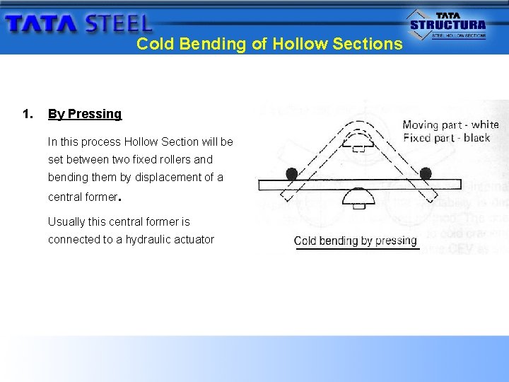 Cold Bending of Hollow Sections 1. By Pressing In this process Hollow Section will