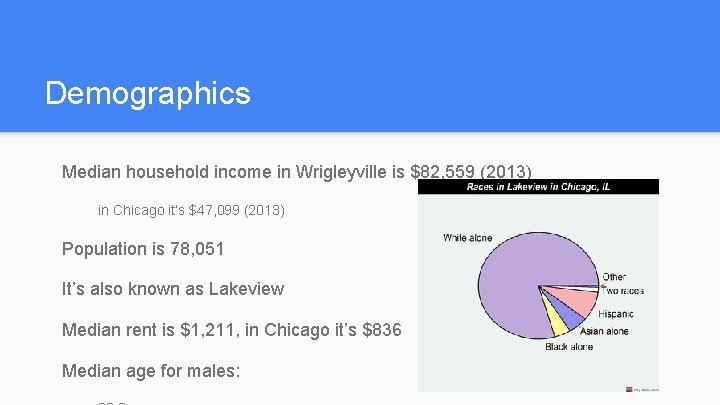 Demographics Median household income in Wrigleyville is $82, 559 (2013) in Chicago it’s $47,
