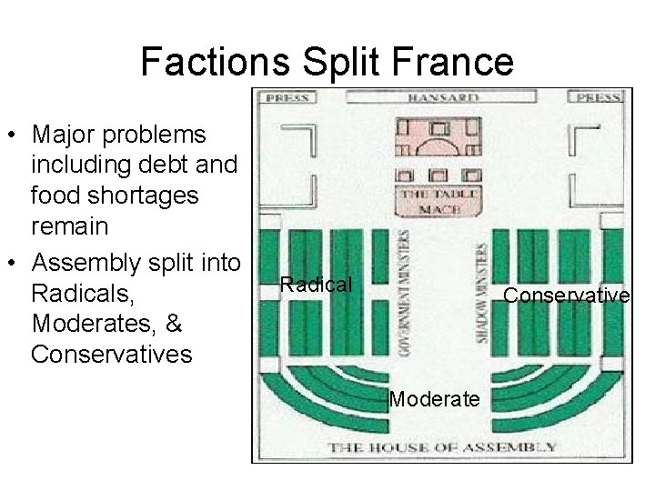 Factions Split France • Major problems including debt and food shortages remain • Assembly