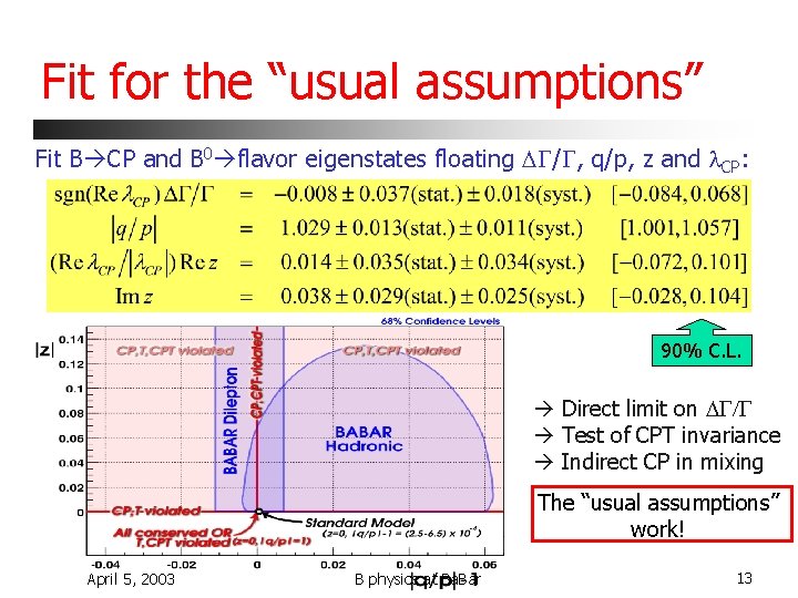 Fit for the “usual assumptions” Fit B CP and B 0 flavor eigenstates floating