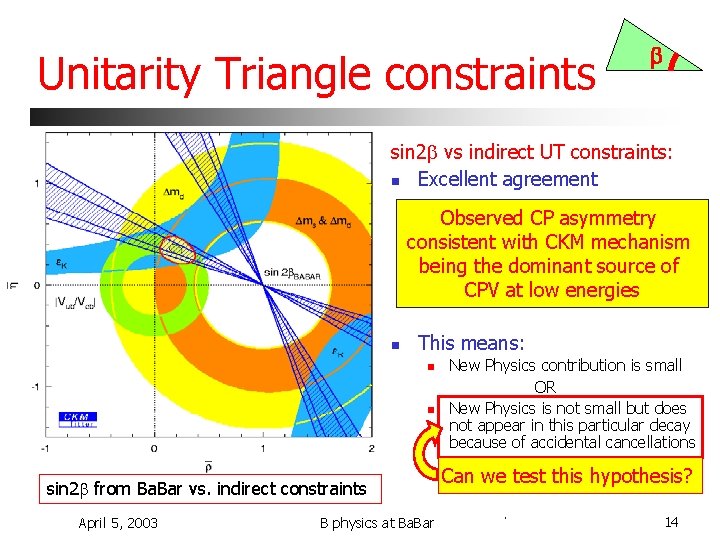 Unitarity Triangle constraints b sin 2 b vs indirect UT constraints: n Excellent agreement