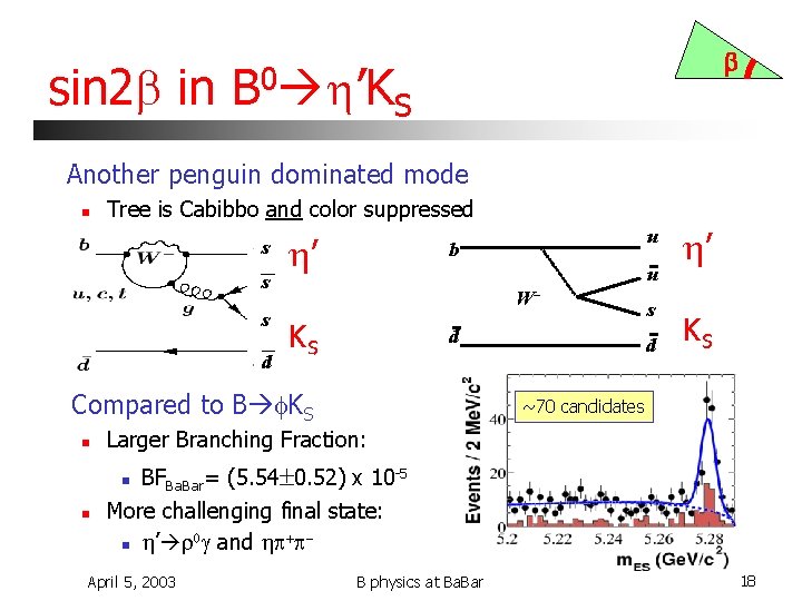 b sin 2 b in B 0 ’KS Another penguin dominated mode n Tree