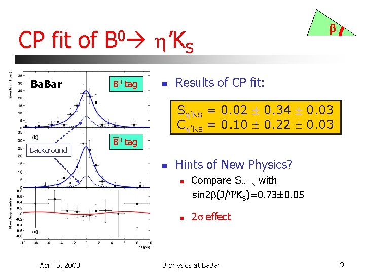 CP fit of B 0 ’KS Ba. Bar B 0 tag n b Results