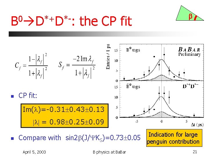 0 *+ *B D D : the CP fit b Nsignal= 126 12 n