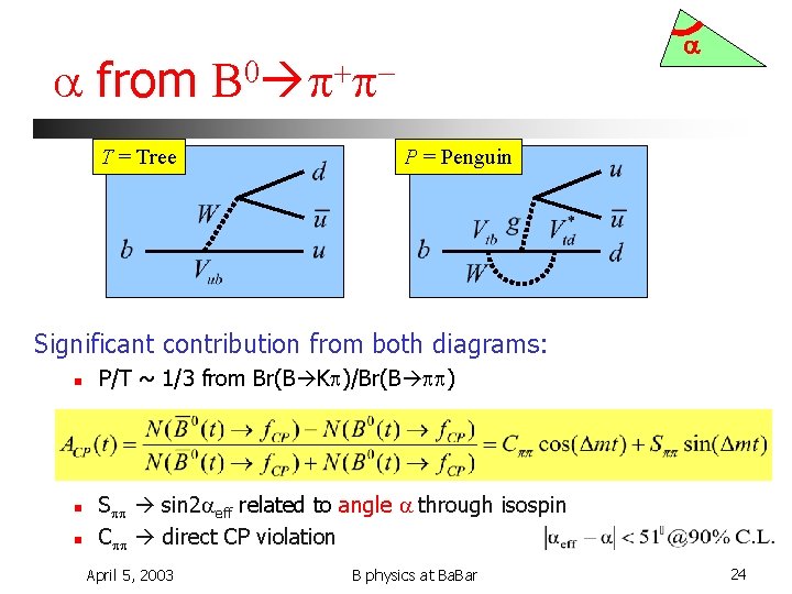 a a from B 0 p+p. T = Tree P = Penguin Significant contribution