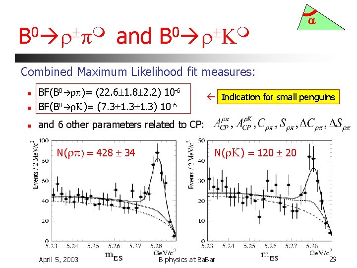 0 B r p and 0 B r K a Combined Maximum Likelihood fit