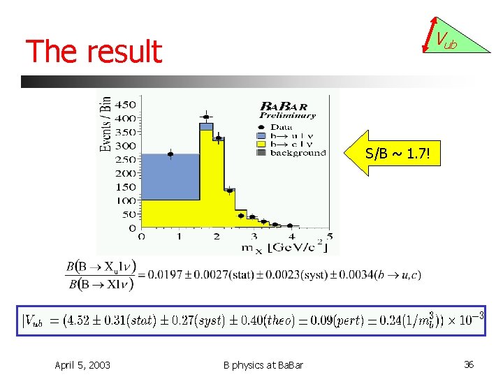 Vub The result S/B ~ 1. 7! April 5, 2003 B physics at Ba.